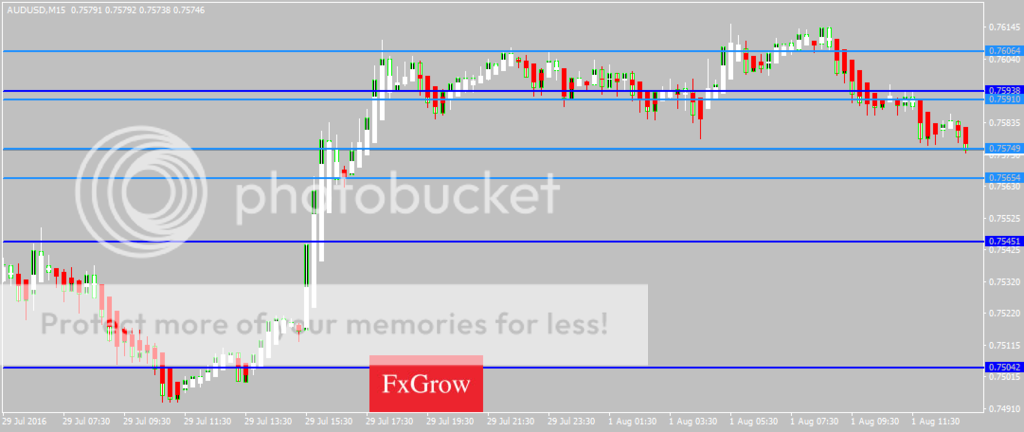 AUDUSDM15_zpszfiyohjf.png