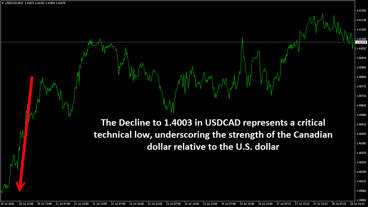 USDCADM15.png