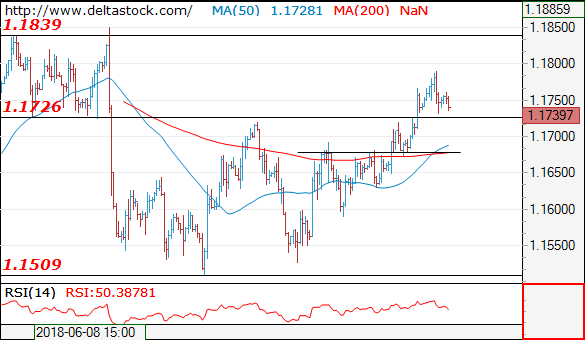 eurusd10072018.png