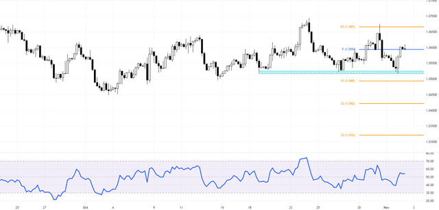 EURUSD-2023-11-02-11-14-05-0449b.png