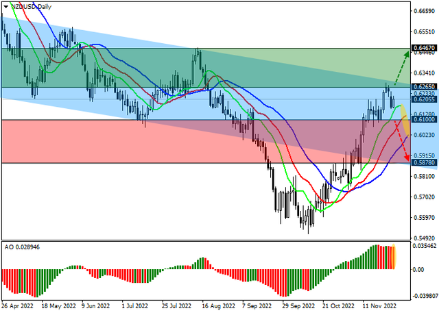 nzdusd.png