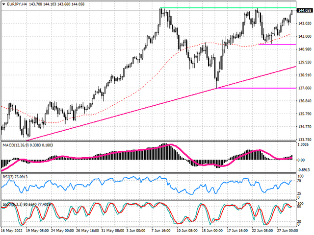 eurjpy-tech.png