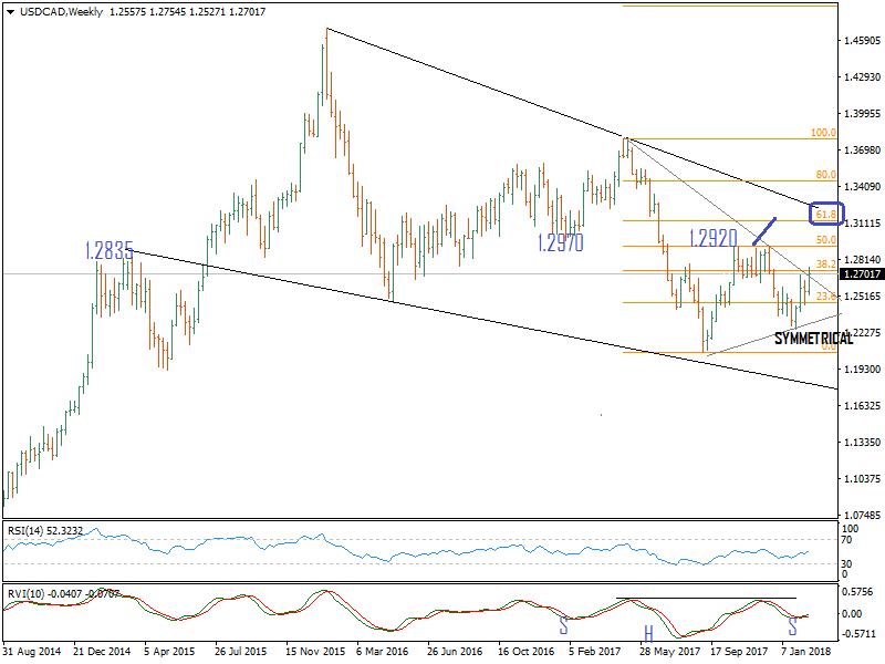 USDCADWeekly-1.png