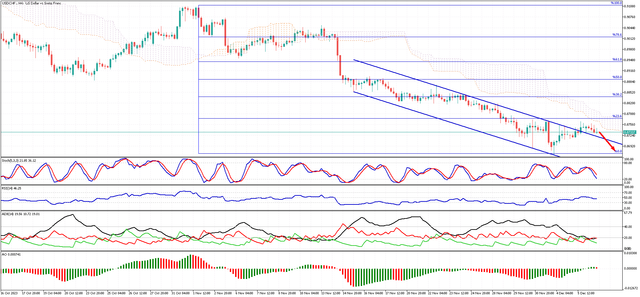 USDCHF-H4.png