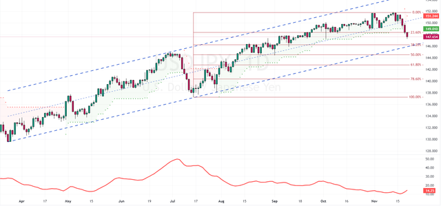 USDJPY-2023-11-21-09-51-51-f3ea4.png