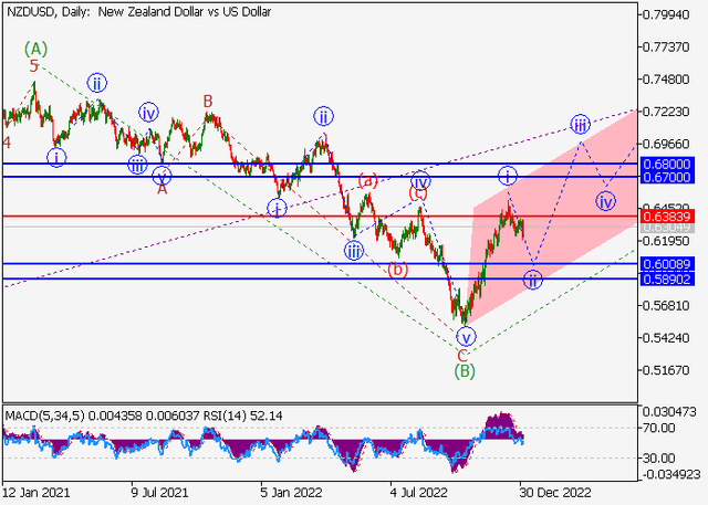 nzdusd.png