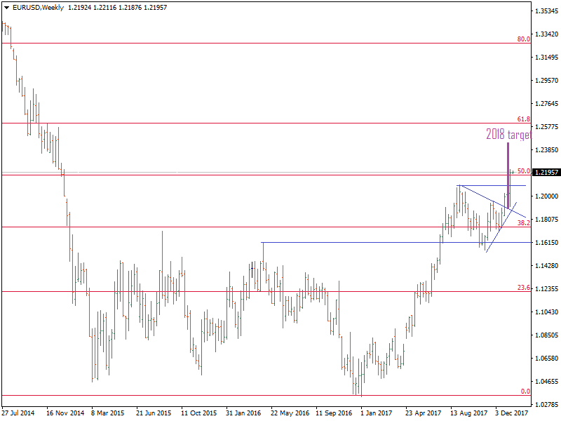 EURUSDWeekly-3.png