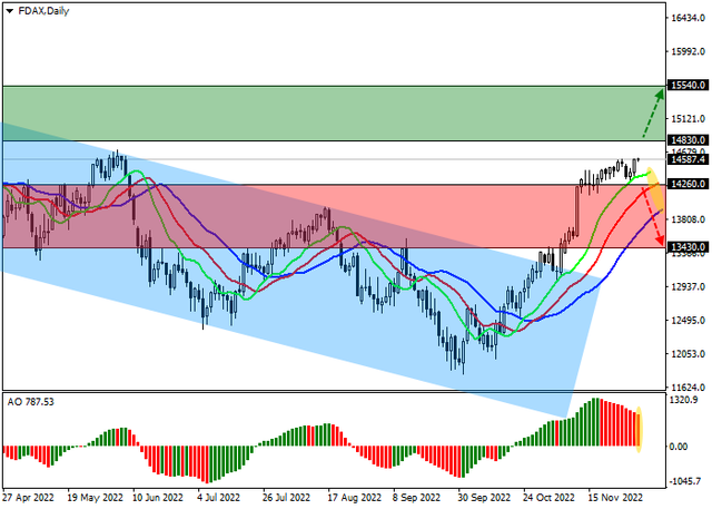 fdax.png