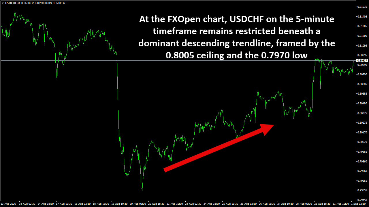 USDCHFM30.png