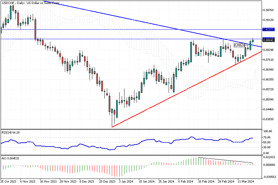 USDCHF-Daily.png