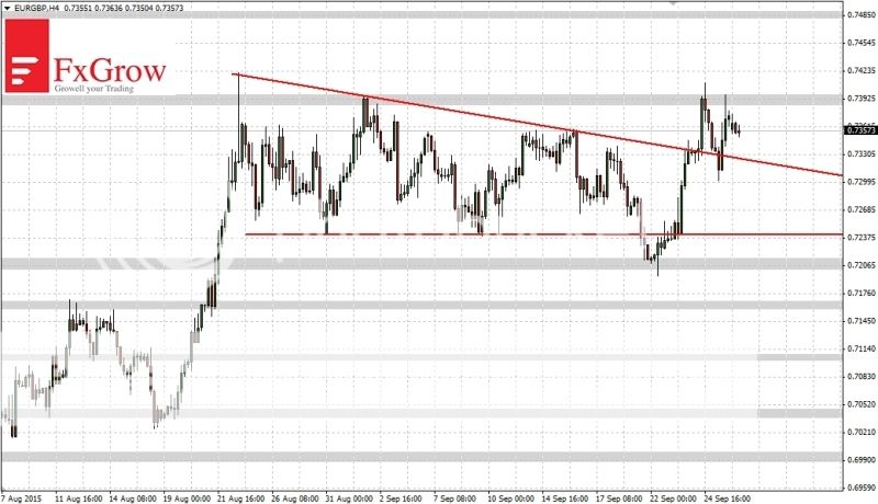 2015-09-28_analiza_EURGBP-H4_zpsyaxwn7k3.jpg