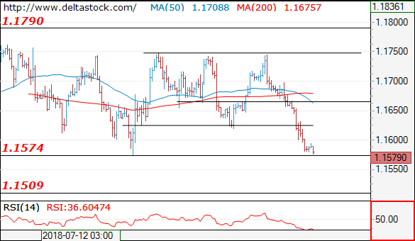 eurusd03082018.png