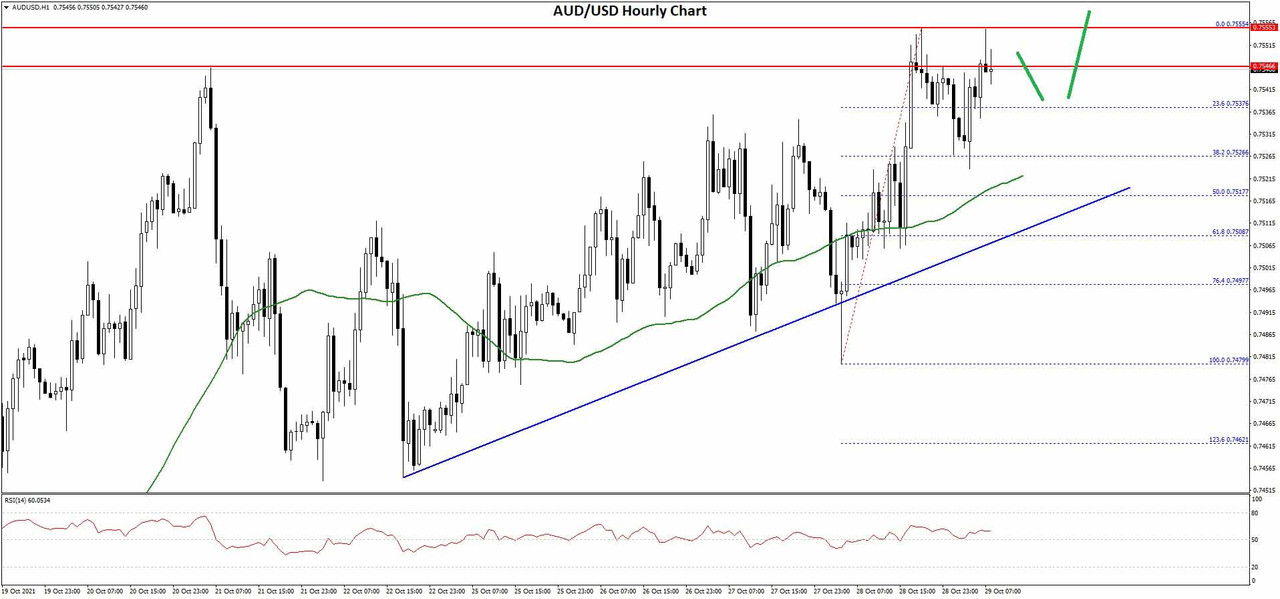 AUDUSD-Chart-2x.jpg