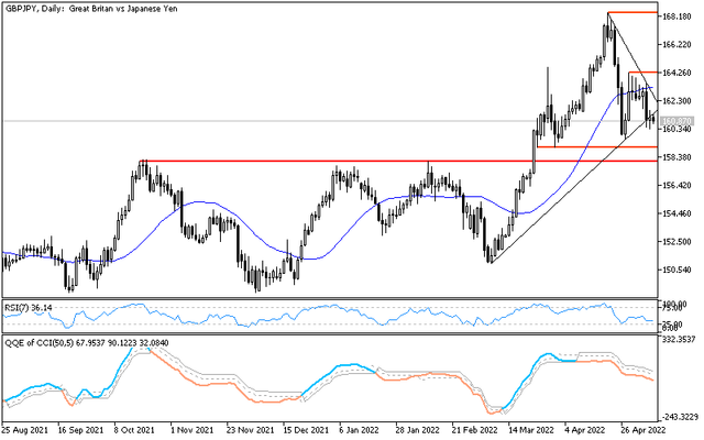 gbpjpy-daily.png