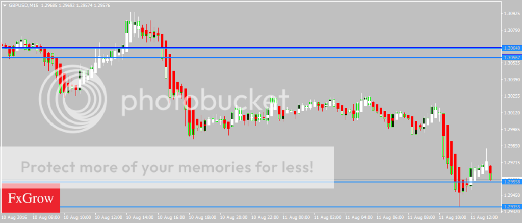 GBPUSDM15_zpsnmh2z0fq.png