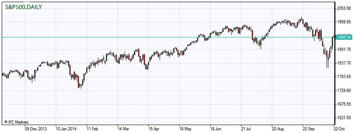 S&P500.22.10.2014.jpg