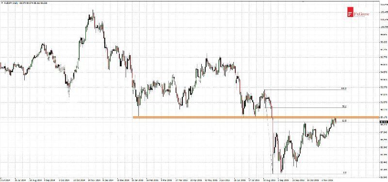 2015-11-26_analiza_AUDJPY-D1_zps4t9p9dpg.jpg