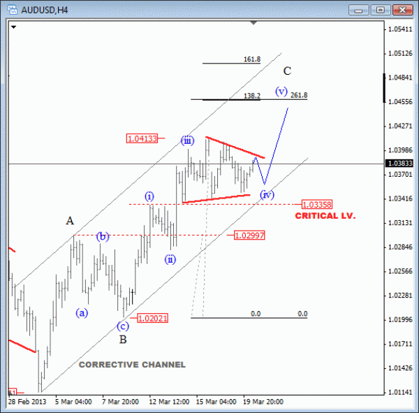 5584audusd729_33.gif