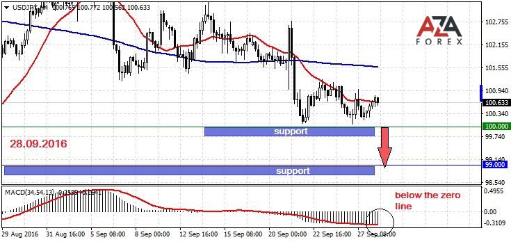USDJPY-28-09-16-azaforex-forex-broker.jpg