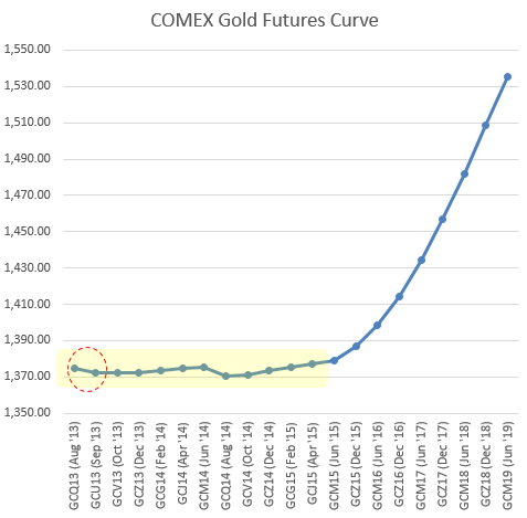 COMEX+gold+futures+curve.PNG