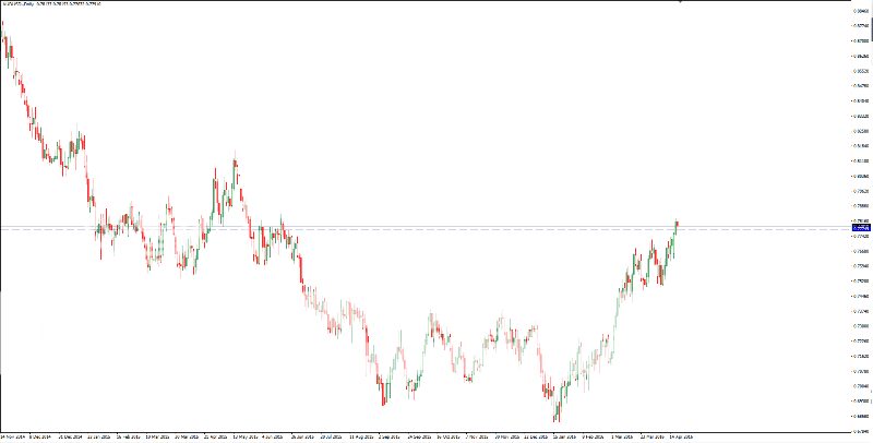 AUDUSD_lp_zpsbg1n9rvx.png