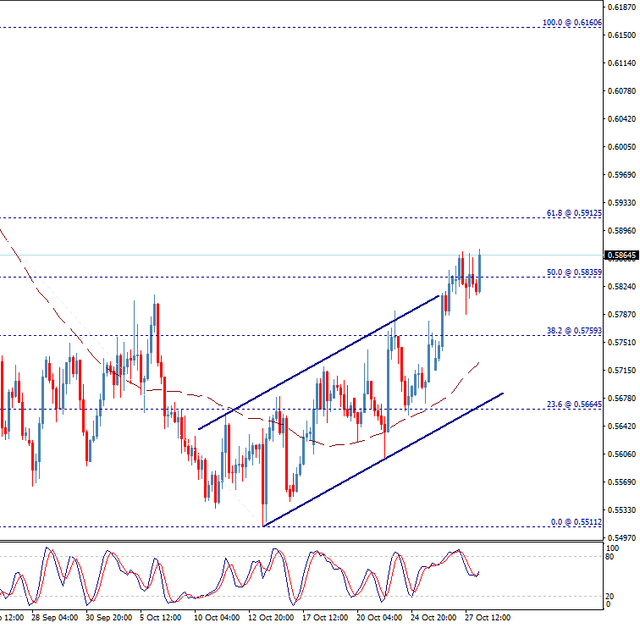 nzdusd.png