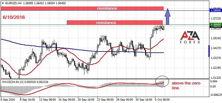 EURNZD-06-10-16-azaforex-forex-broker.jpg