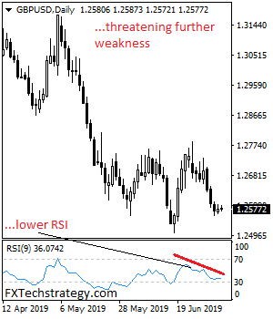 GBPUSD%202050.png