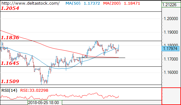 eurusd12062018.png