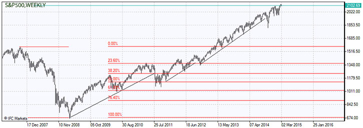 S&P500.z.04.03.2015.jpg