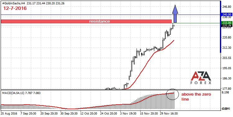 Goldman-Sachs-12-7-16-azaforex-forex-broker.jpg