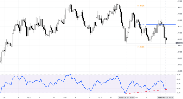 GBPAUD-2023-11-01-20-39-23-121f9.png