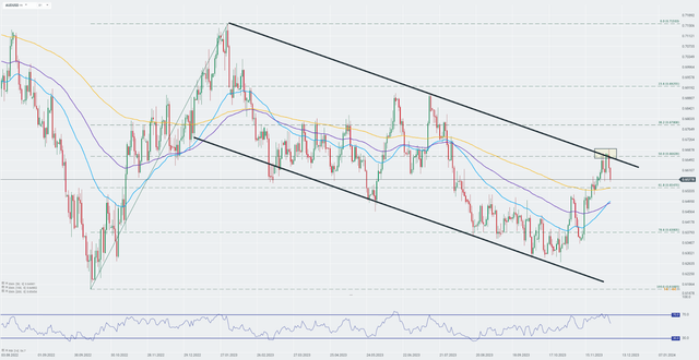 audusd.png