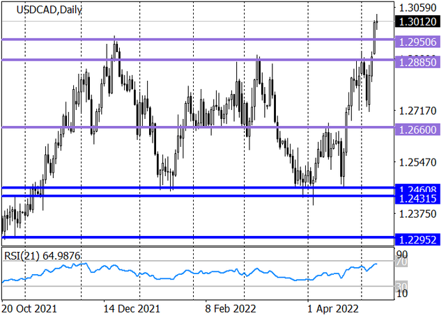 usdcad-2.png