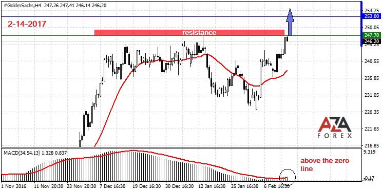 Goldman-Sachs-2-14-17-azaforex-forex-broker.jpg