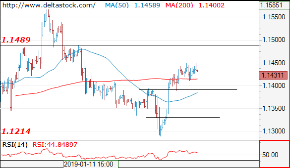 eurusd30012019.png