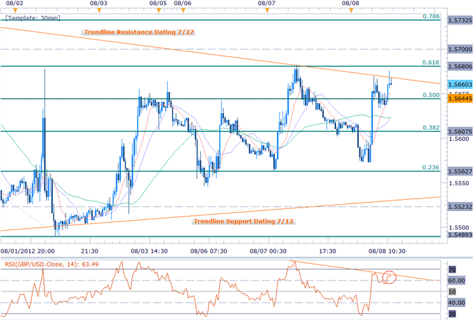 EUR_Pullback_Offers_Long_Entries-_GBP_Rebounds_on_Rate_Expectations_body_Picture_4.png