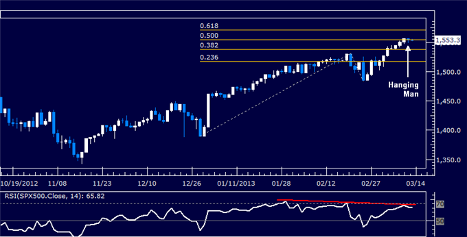 Forex_US_Dollar_Retreats_from_Resistance_SP_500_at_Risk_of_Pullback_body_Picture_6.png