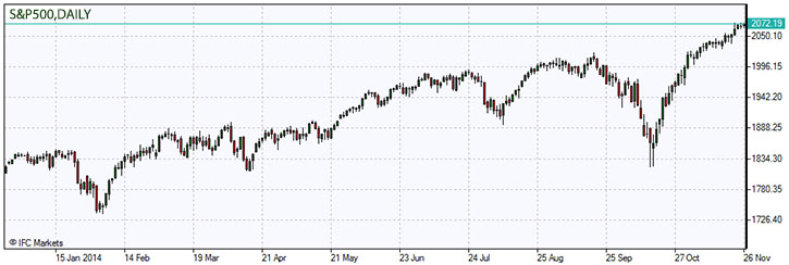 S&P500.z.27.11.2014.jpg