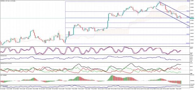 EURUSD-H4.png