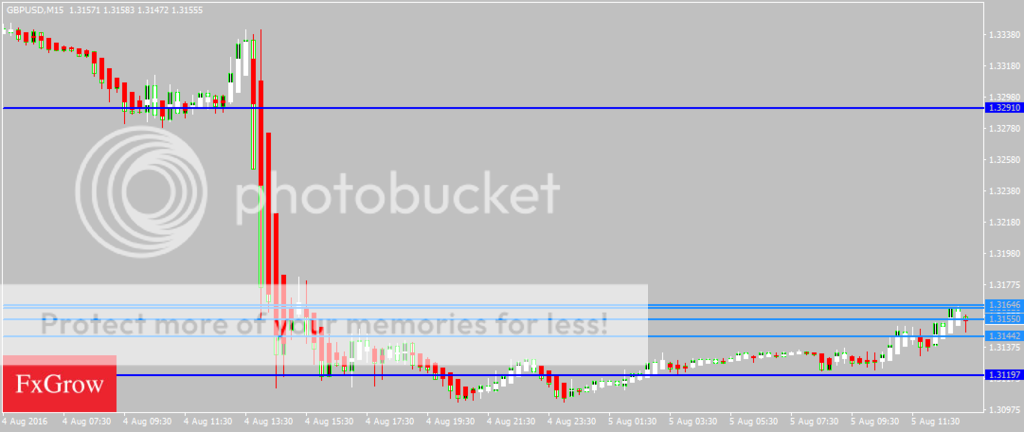 GBPUSDM15_zpsimcjjhuo.png