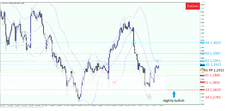 USDCAD9-9_zpsann9qfd9.png