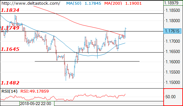 eurusd06062018.png