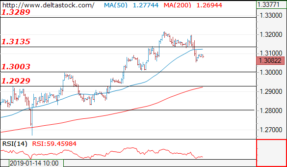 gbpusd30012019.png