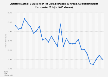 www.statista.com