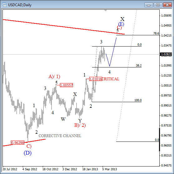 usdcad720_2.gif