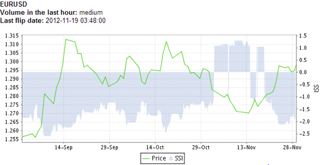 SSI_EURUSD_Could_Rally_Further_as_Retail_Traders_Attempt_to_Fade_Gains_body_Picture_1.png