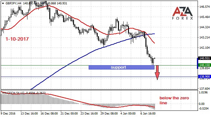 GBPJPY-1-10-17-azaforex-forex-broker.jpg