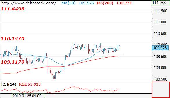 usdjpy11022019.png