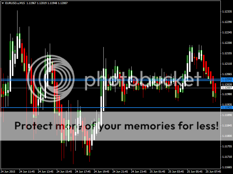 EURUSD25June15_zps8ii3rnog.png